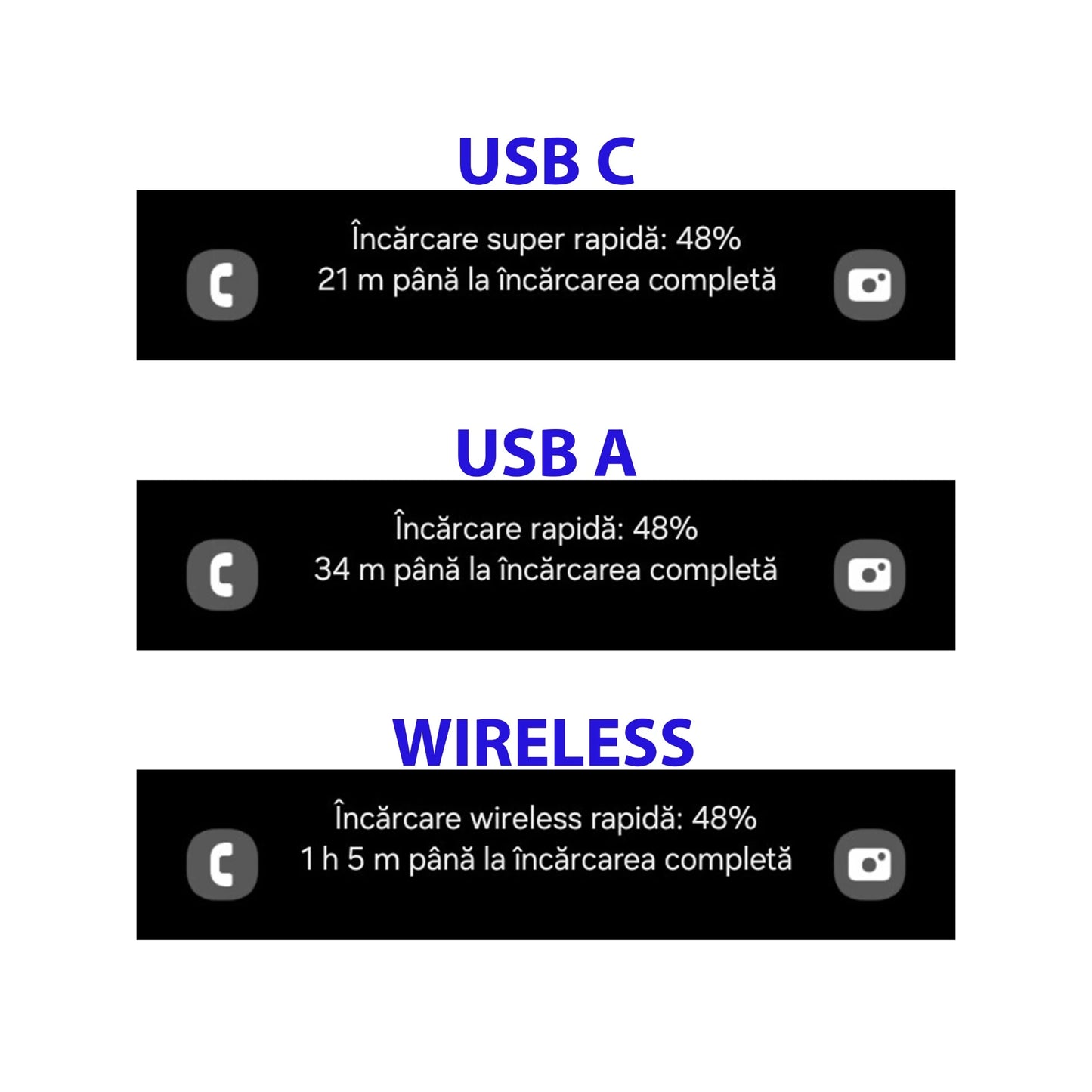 Test încărcare rapidă prin USB-C, USB-A și wireless cu adaptor powerbank pentru acumulatori