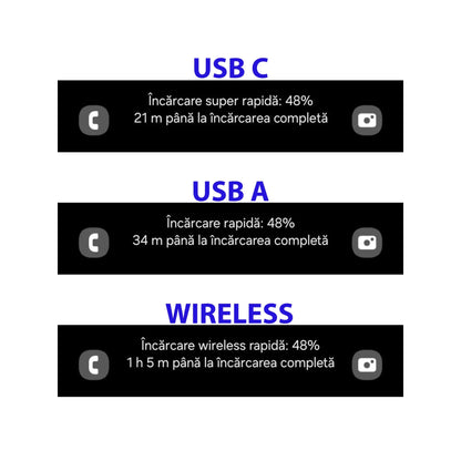 Test încărcare rapidă prin USB-C, USB-A și wireless cu adaptor powerbank pentru acumulatori